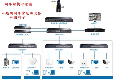 網絡基礎 從小白到專家，輕松搭建有線和無線網絡并解決常見問題
