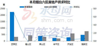 煙臺房地產(chǎn)開發(fā)與經(jīng)營運營數(shù)據(jù)分析